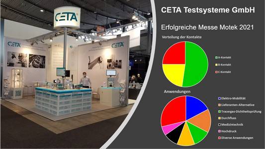 Messe Motek 2021 CETA Stand, Besuchergrafiken