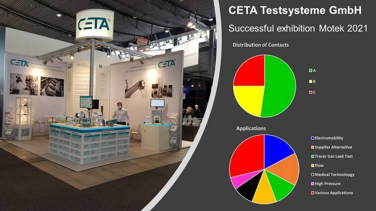 CETA Testsysteme succesfully at Motek 2021